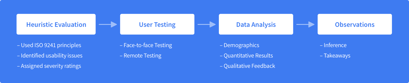 google maps usability evaluation process