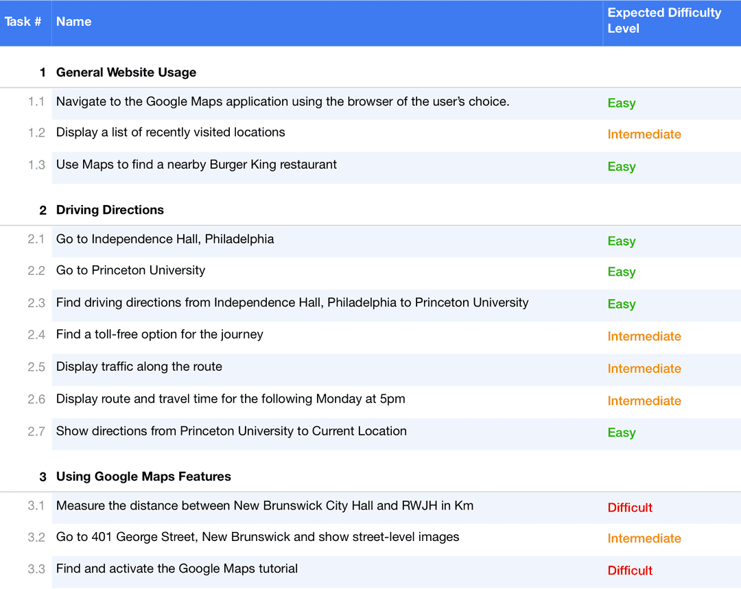 user testing task booklet