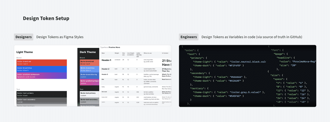 buzzfeed app design system - design token setup and integration