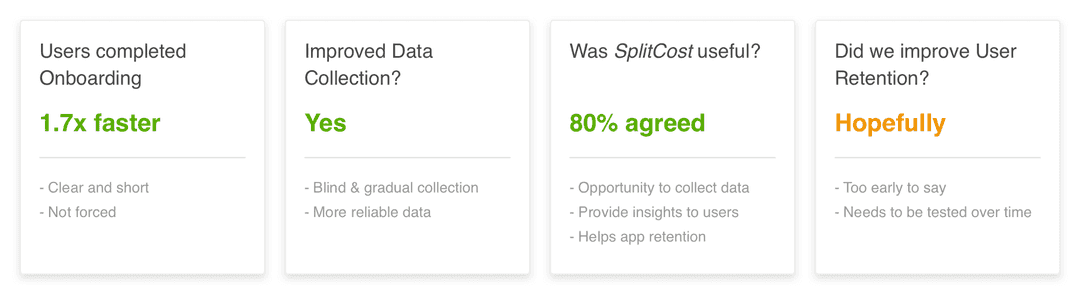 user testing results
