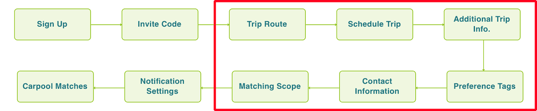 carpool app onboarding before