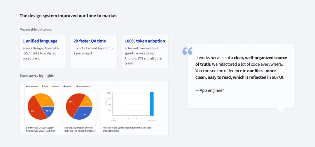 buzzfeed app design system - results