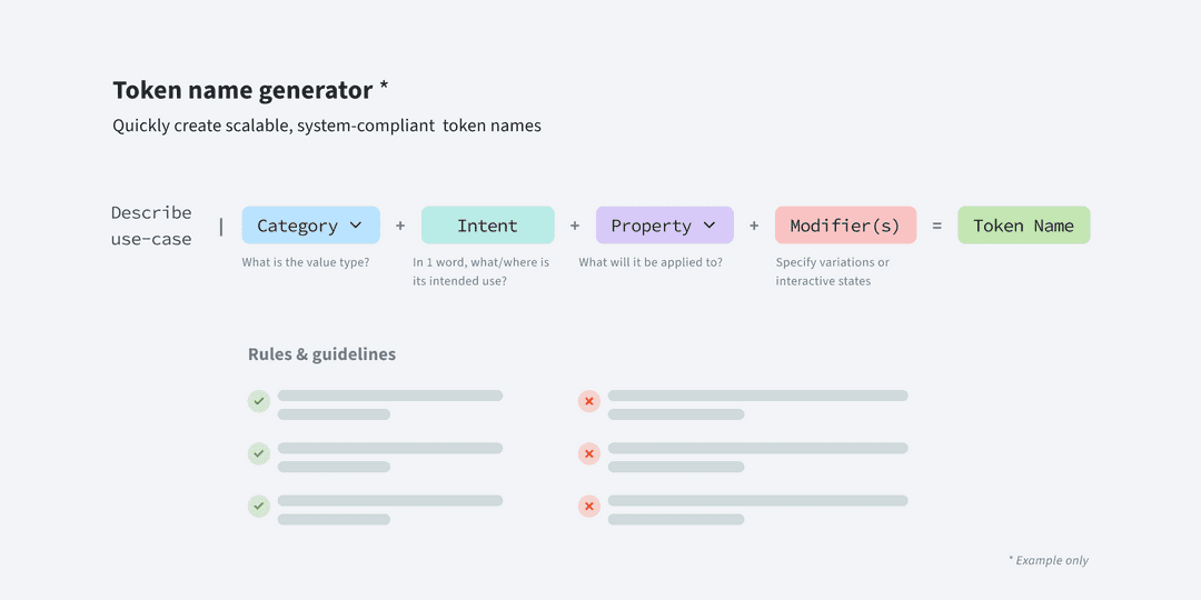 amazon design tokens solution - unified formula and token name builder